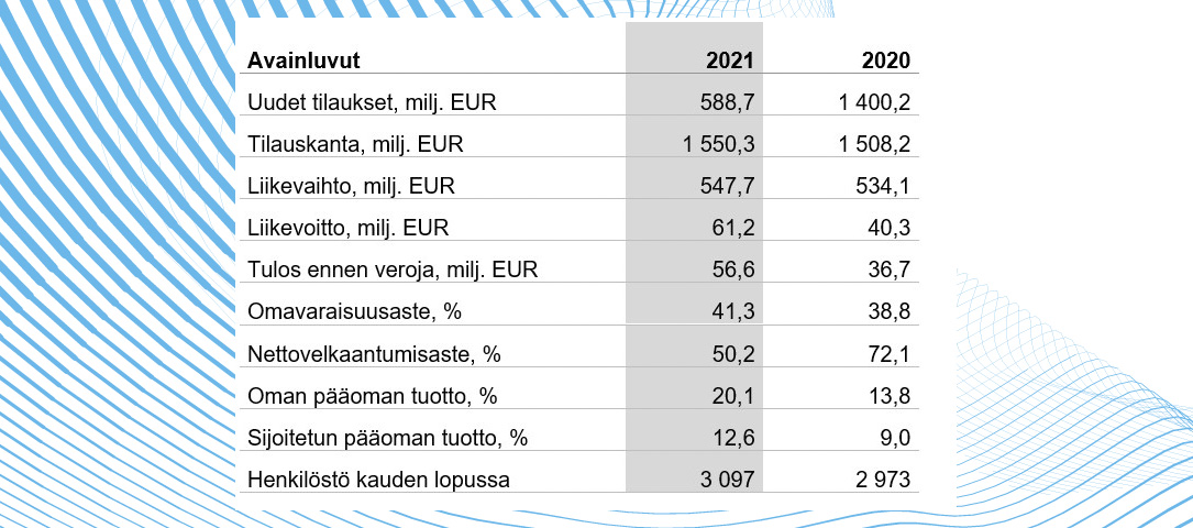 Patria-Avainluvut-2021