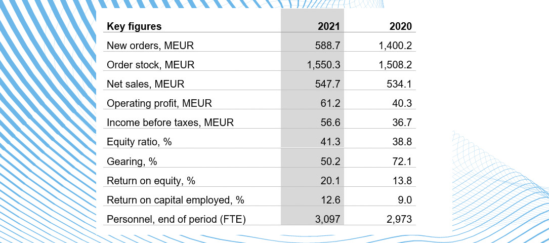 Patria-Keyfigures-2021