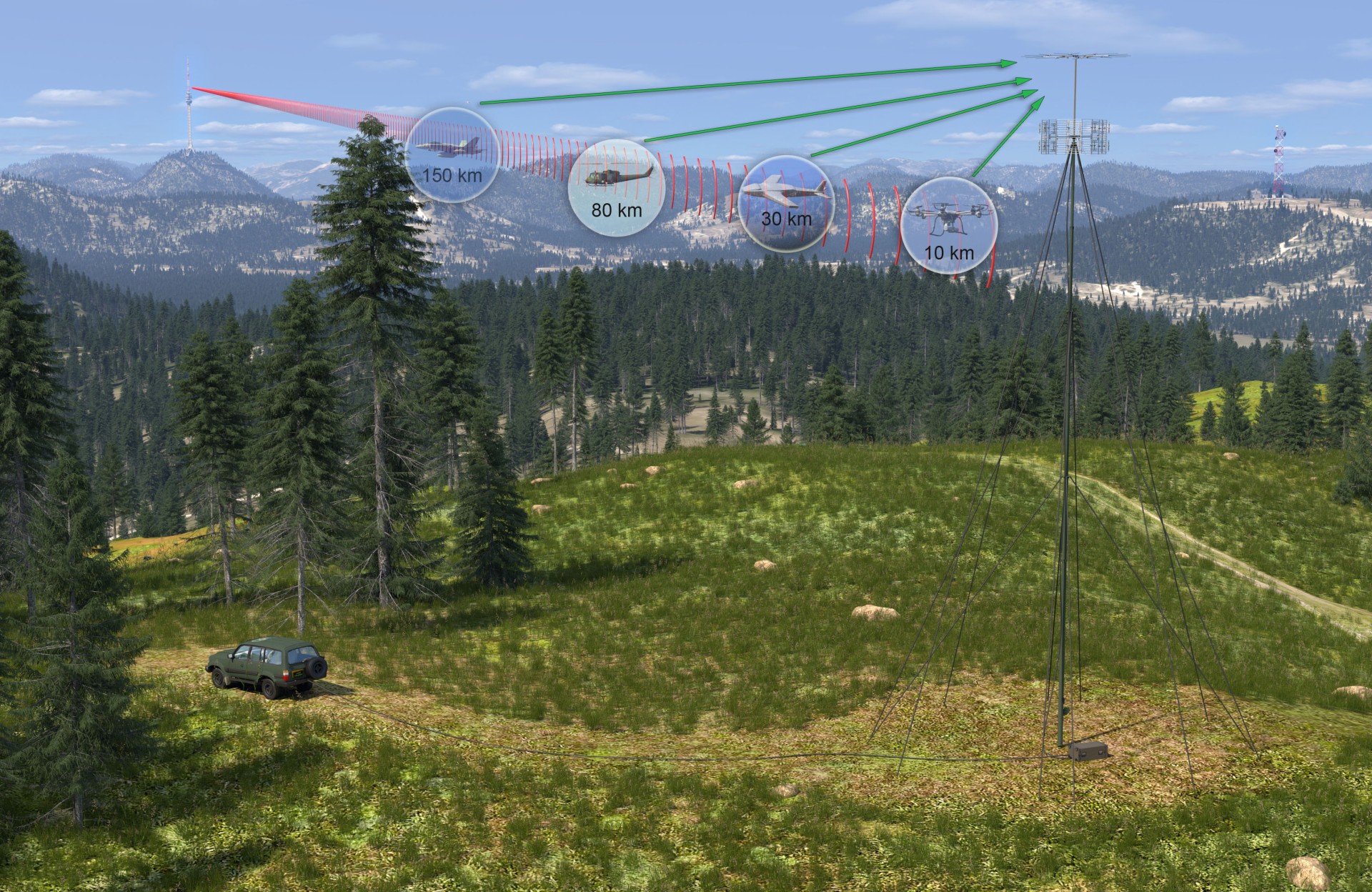 Air Surveillance & Counter Drone