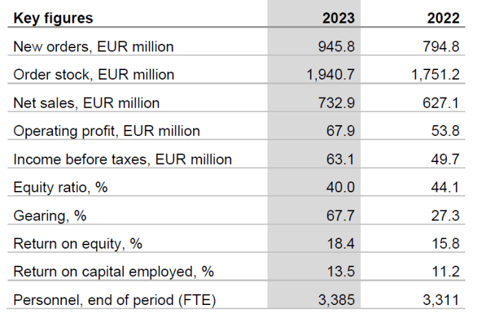 Key-figures-2023