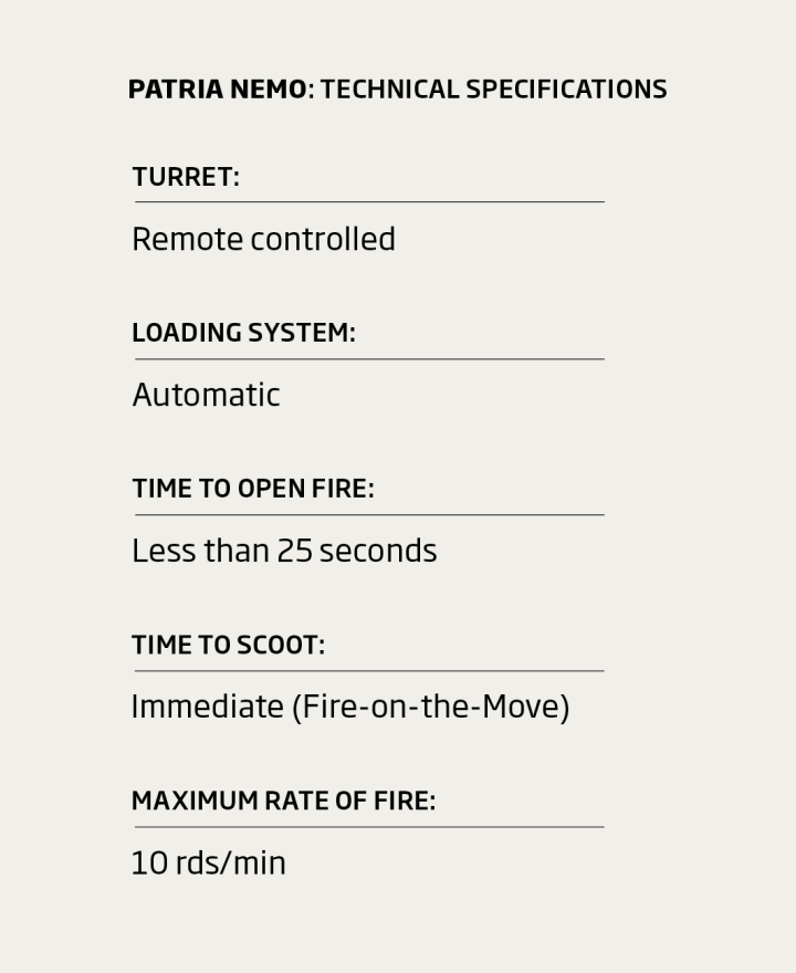Patria NEMO technical specifictions