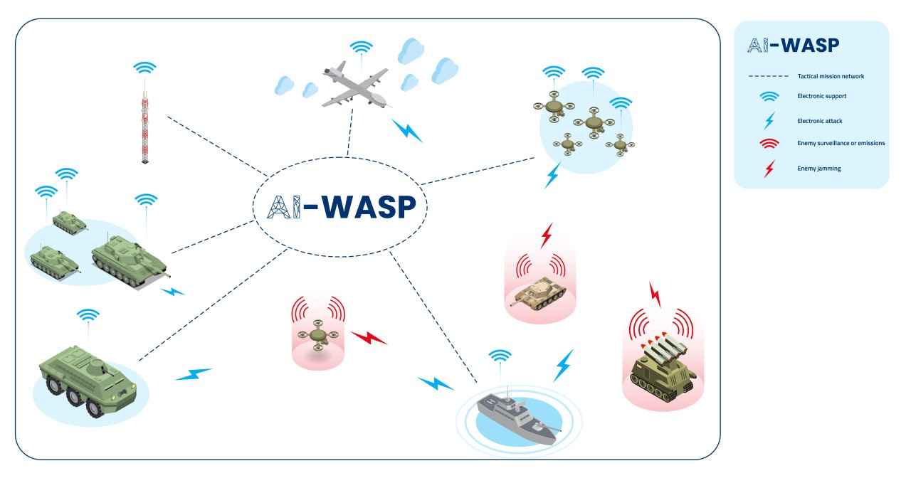 AI WASP