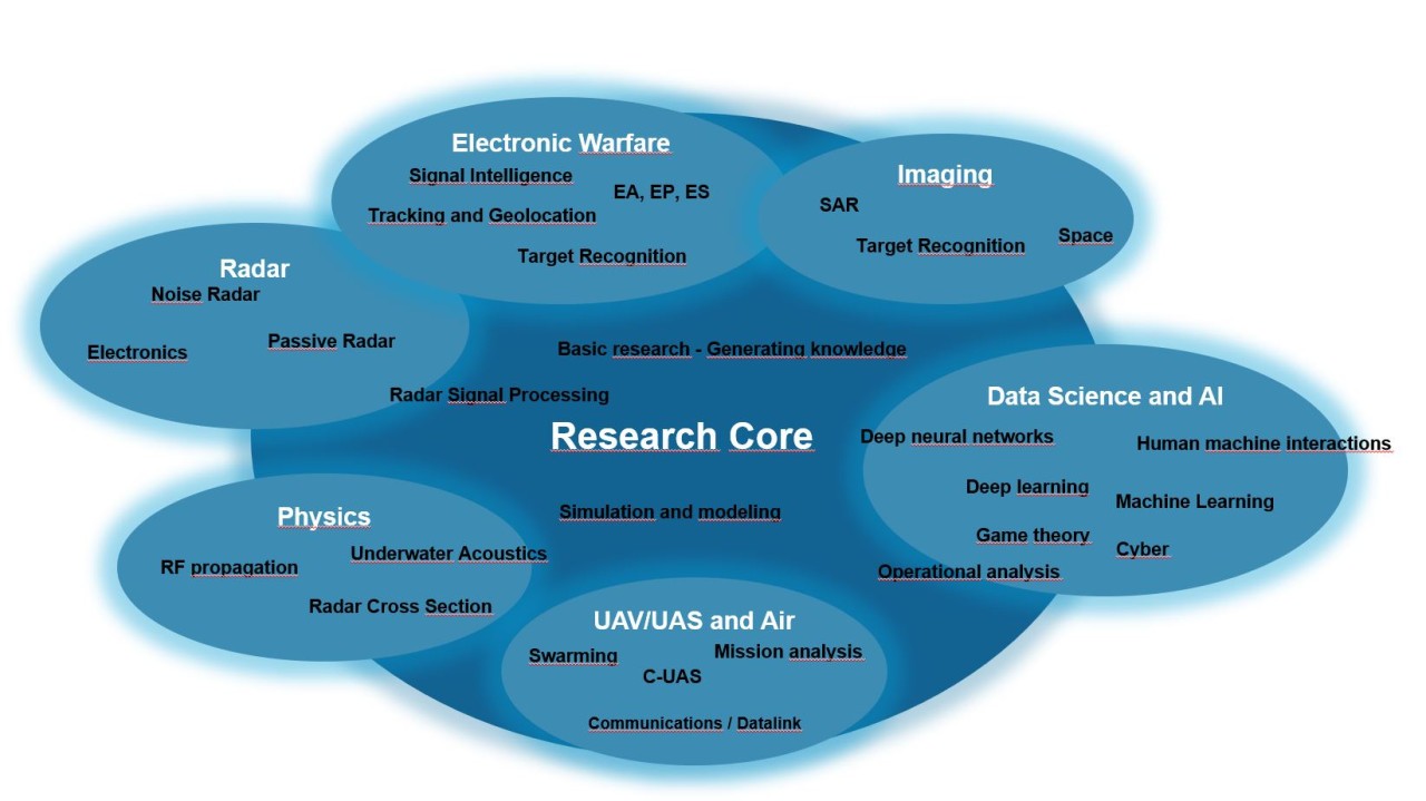 research