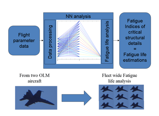 Aerodynamical-engineering4