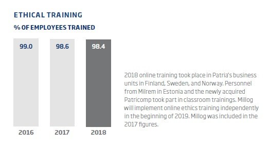 Ethical training 2018