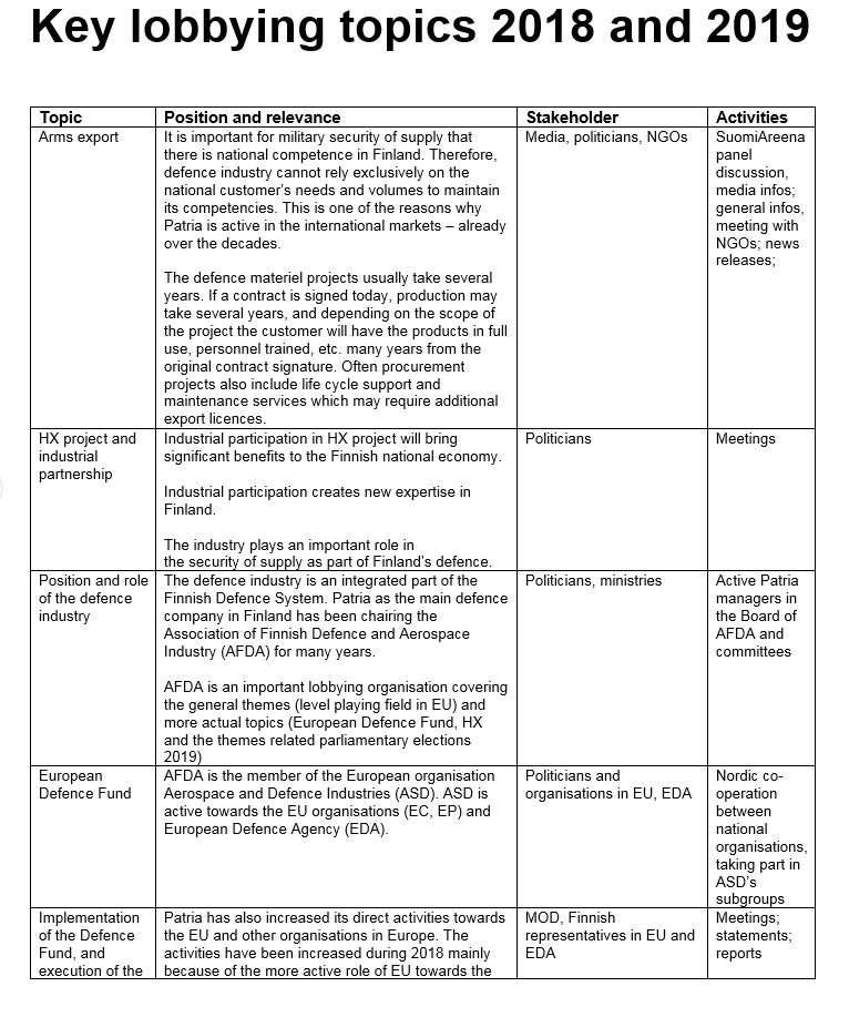 Lobbying topics 2018