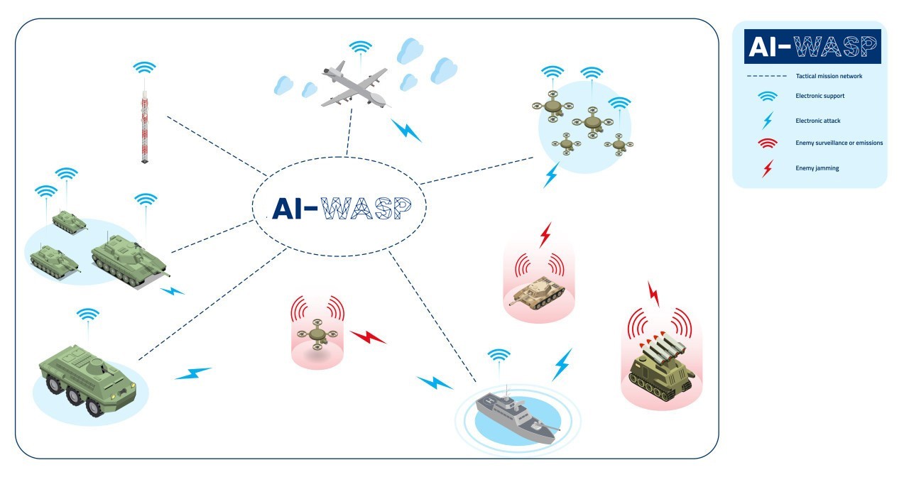 Objectives_of_AI-WASP