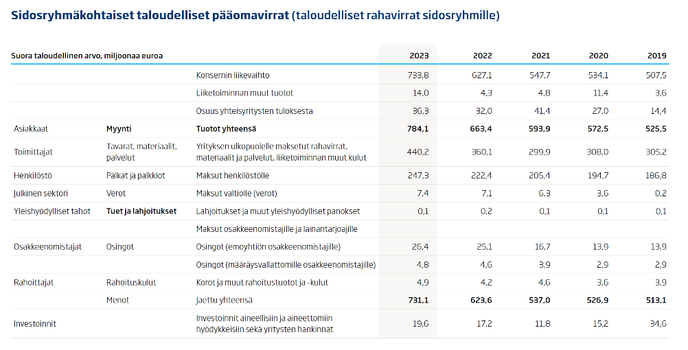 Pääomavirrat