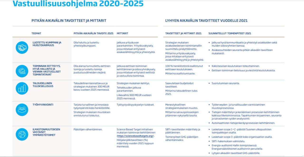Patrian vastuullisuusohjelma 2020-2025