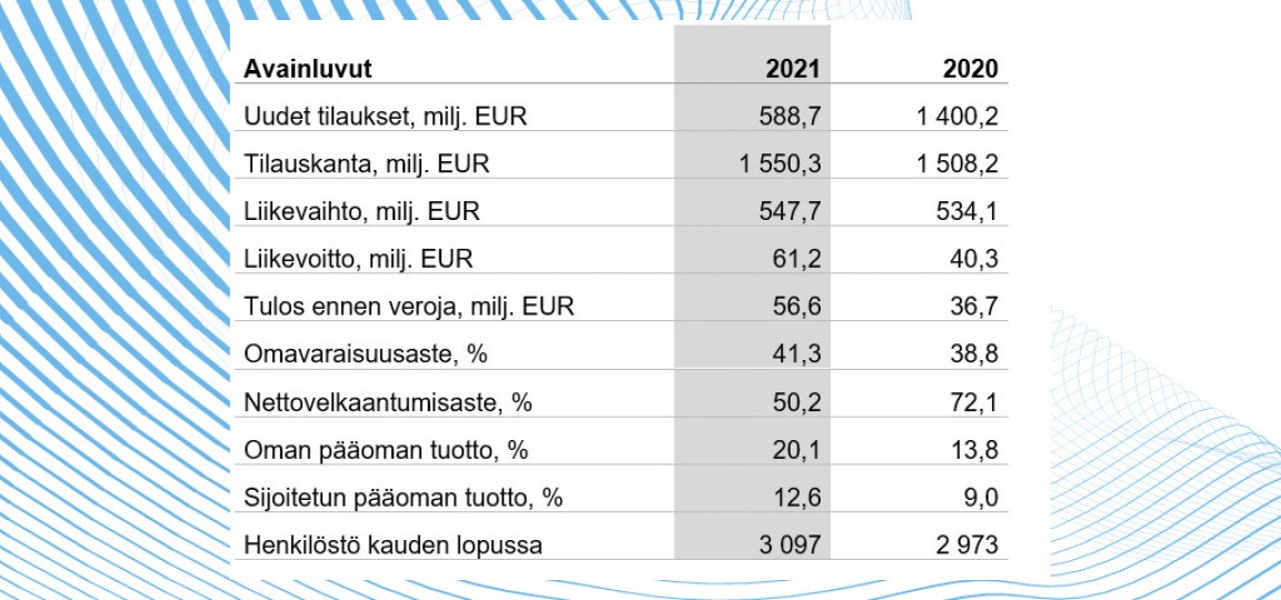 Patria-Avainluvut-2021