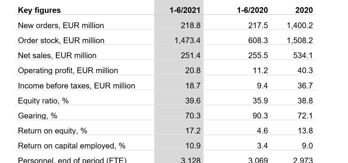 Patria key figures Q2 2021