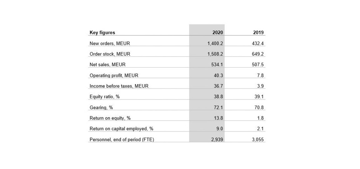 Patria-KeyFigures-2020