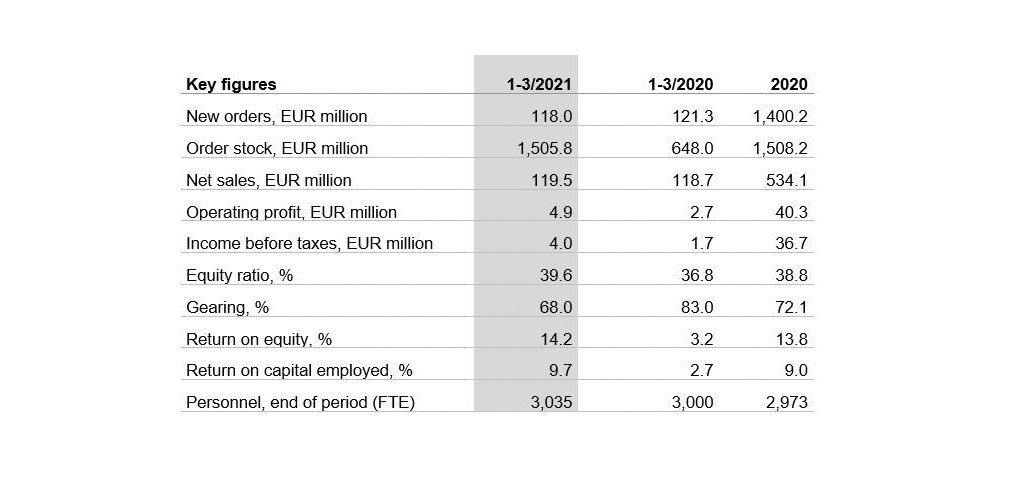 patria-key-figures1q