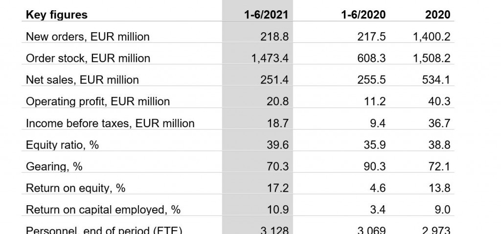 Patria key figures Q2 2021