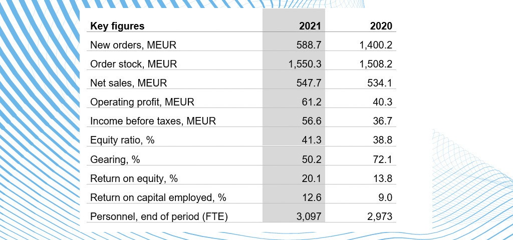 Key figures for 2021 – preliminary data Patria-Keyfigures-2021