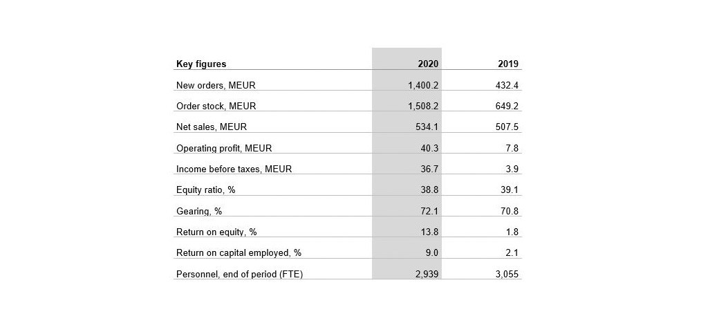 Patria-KeyFigures-2020 Patria-KeyFigures-2020